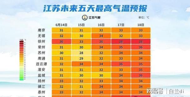 南京秦淮天气预报？江苏南京的天气预报15天查询？-第2张图片-优品飞百科