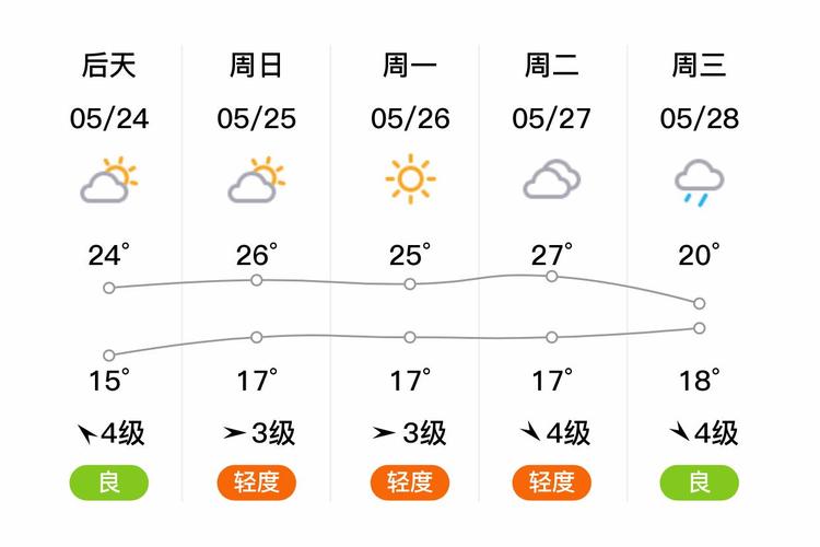 南京秦淮天气预报？江苏南京的天气预报15天查询？-第3张图片-优品飞百科