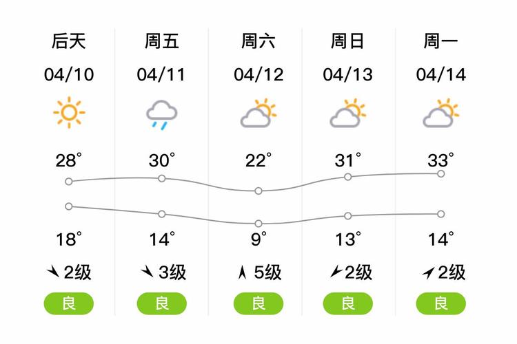 岳西县天气预报,安微岳西县天气预报?-第1张图片-优品飞百科 岳西县天气预报,安微岳西县天气预报?-第1张图片-优品飞百科