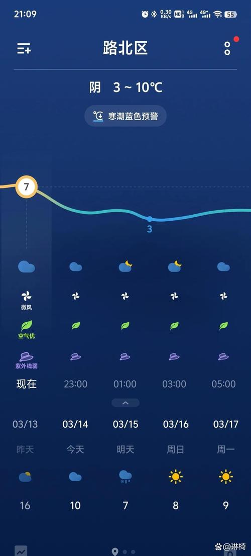 河北唐山乐亭天气预报？唐山天气乐亭天气预报一周？-第5张图片-优品飞百科