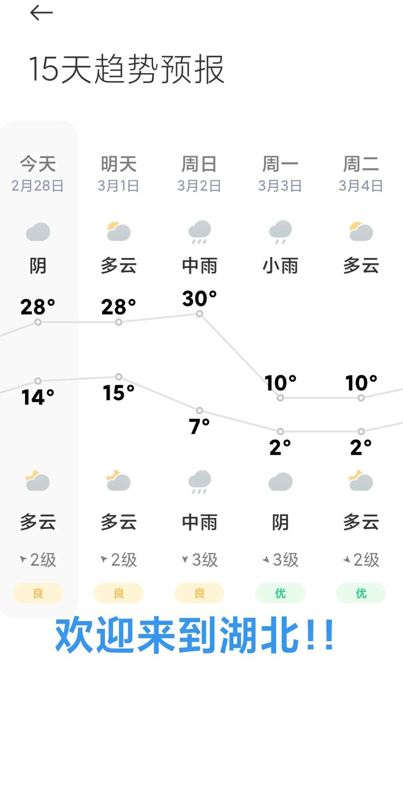 京娘湖天气预报，京娘湖地址-第6张图片-优品飞百科