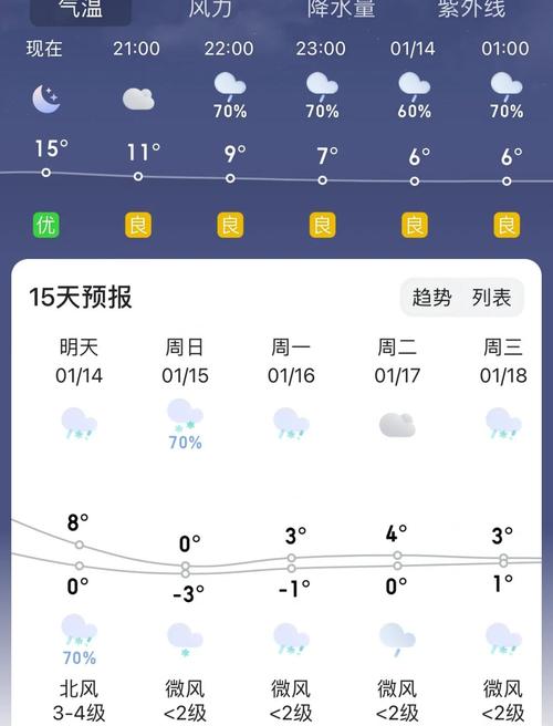 南岳祝融峰天气预报？南岳祝融峰顶现今的气温多少?？-第1张图片-优品飞百科