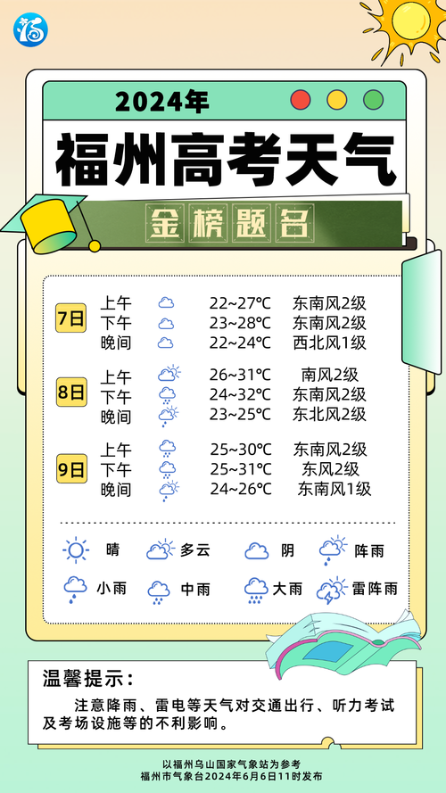 永泰天气预报，永泰天气预报15天查询结果？-第1张图片-优品飞百科