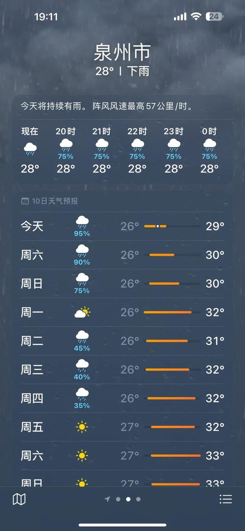 永泰天气预报，永泰天气预报15天查询结果？-第3张图片-优品飞百科