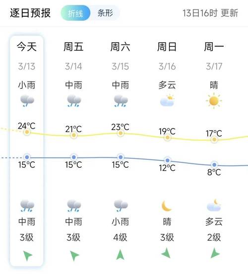 永泰天气预报，永泰天气预报15天查询结果？-第6张图片-优品飞百科