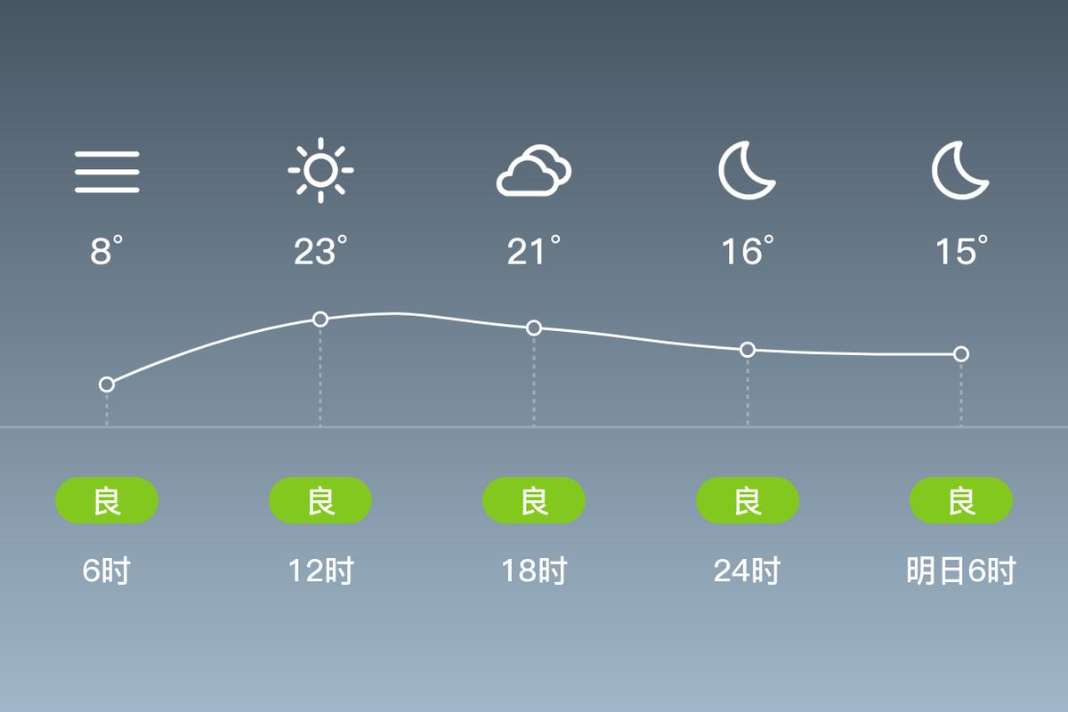 上海金山区天气预报？上海金山区天气预报24小时？-第2张图片-优品飞百科