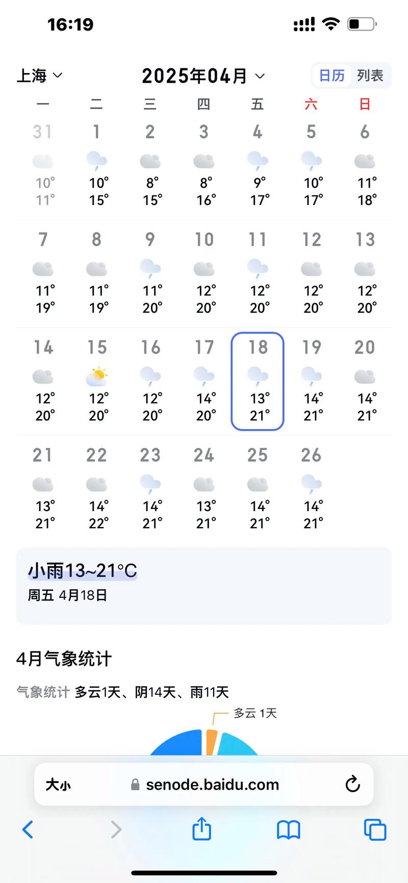 上海金山区天气预报？上海金山区天气预报24小时？-第6张图片-优品飞百科