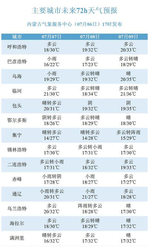 明天呼和浩特市天气预报，明天呼和浩特市天气预报24小时？-第3张图片-优品飞百科