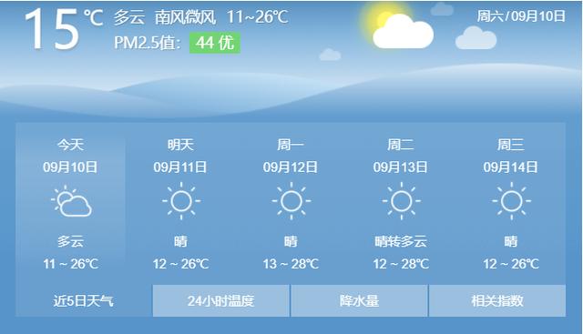明天呼和浩特市天气预报，明天呼和浩特市天气预报24小时？-第6张图片-优品飞百科