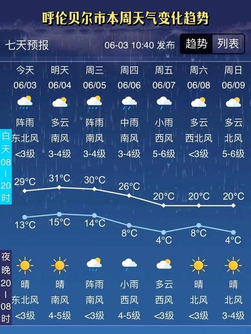 明天呼和浩特市天气预报，明天呼和浩特市天气预报24小时？-第7张图片-优品飞百科