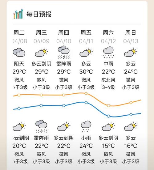 天气预报揭阳?天气预报揭阳市?-第1张图片-优品飞百科 天气预报揭阳?天气预报揭阳市?-第1张图片-优品飞百科