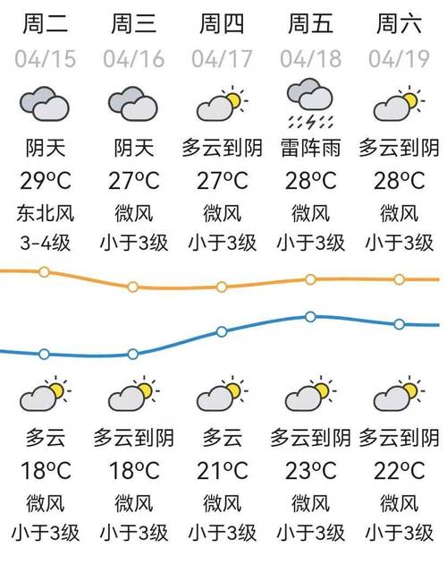 天气预报揭阳?天气预报揭阳市?-第2张图片-优品飞百科 天气预报揭阳?天气预报揭阳市?-第2张图片-优品飞百科