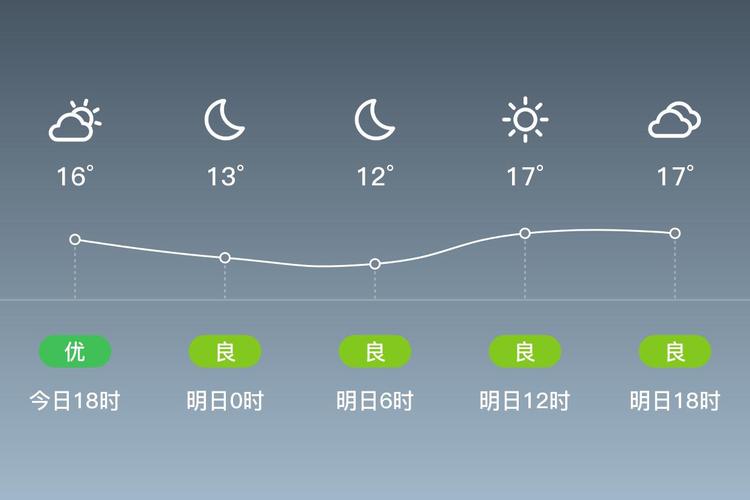 天气预报揭阳?天气预报揭阳市?-第3张图片-优品飞百科 天气预报揭阳?天气预报揭阳市?-第3张图片-优品飞百科