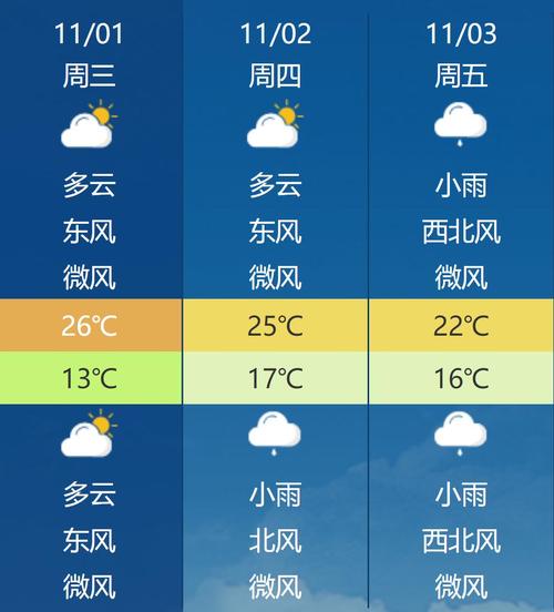 贵州明天天气预报,贵州明天天气预报情况-第1张图片-优品飞百科 贵州明天天气预报,贵州明天天气预报情况-第1张图片-优品飞百科
