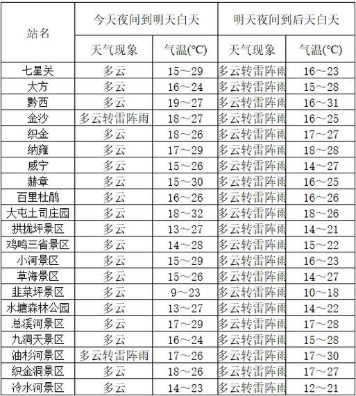 贵州明天天气预报,贵州明天天气预报情况-第6张图片-优品飞百科 贵州明天天气预报,贵州明天天气预报情况-第6张图片-优品飞百科