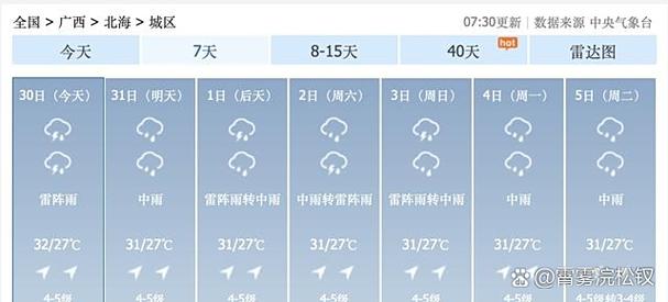 富阳天气预报实时？富阳天气预报30？-第5张图片-优品飞百科