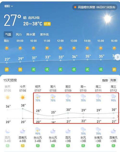 北京朝阳天气？北京朝阳天气预报30天准确一览表？-第2张图片-优品飞百科