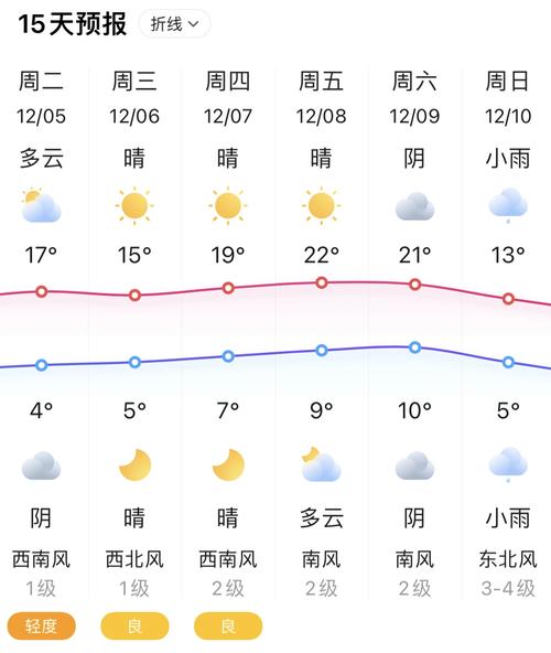 江都区天气预报15天，江都天气预报3天查询-第1张图片-优品飞百科