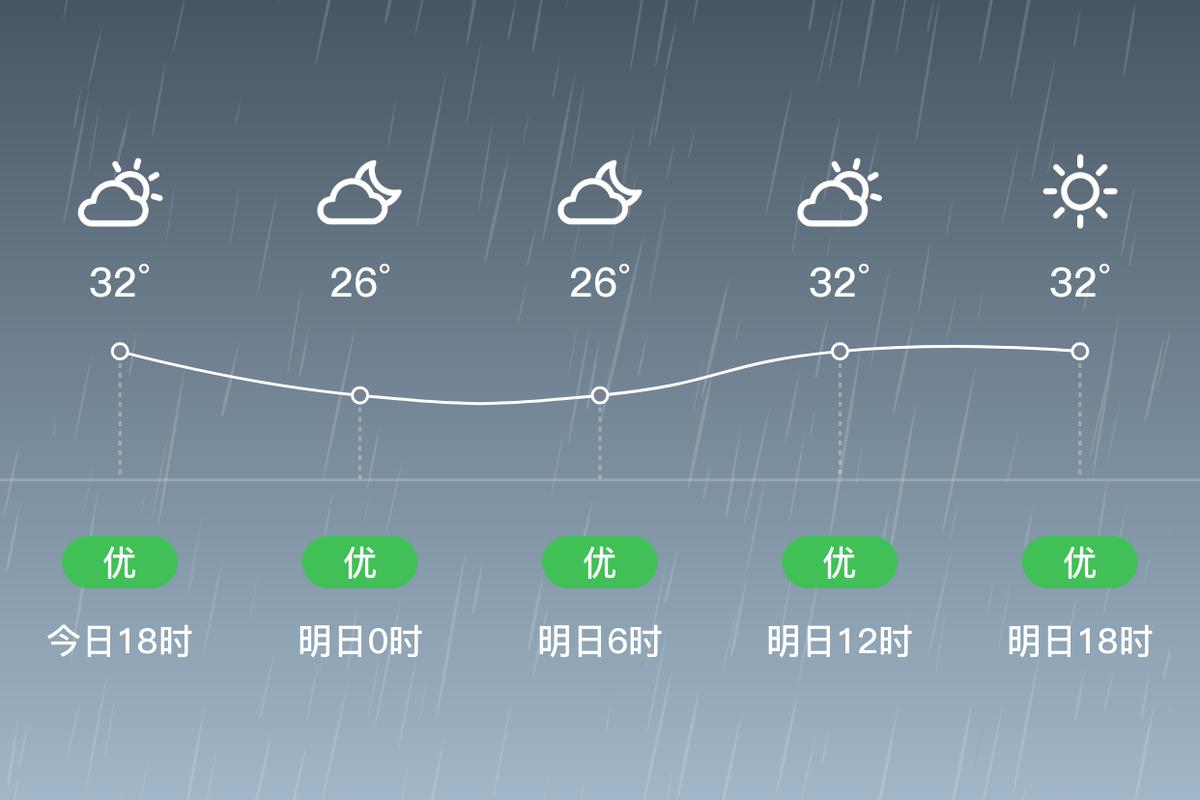 广西天气预报7天一周，广西未来15日天气预报？-第1张图片-优品飞百科