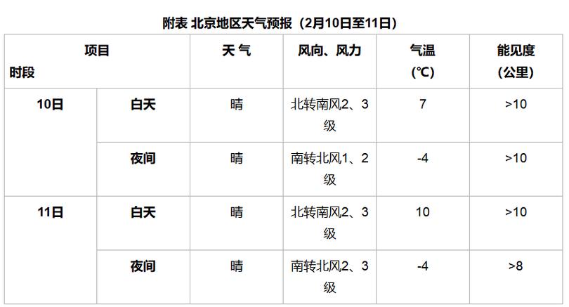 广西天气预报7天一周，广西未来15日天气预报？-第3张图片-优品飞百科
