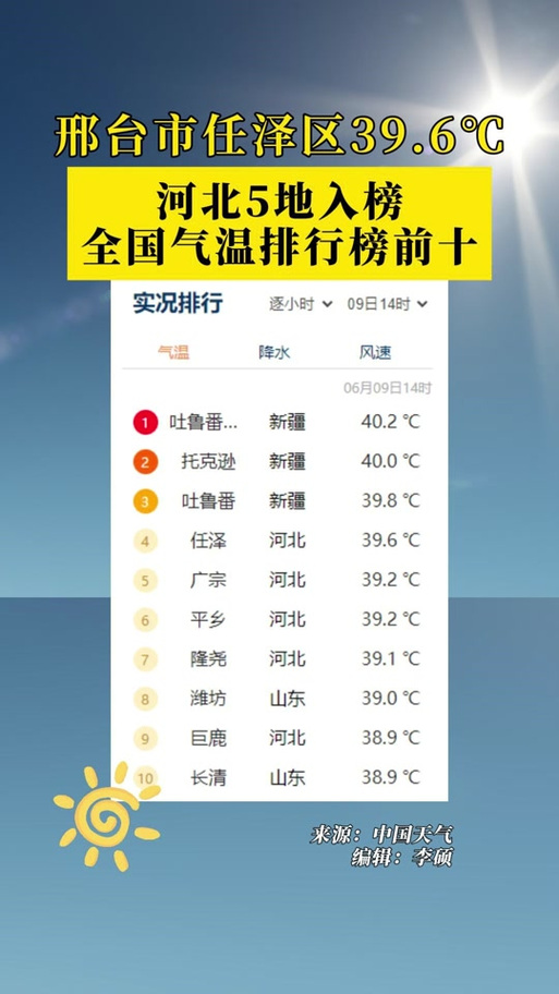 柯城区天气预报？柯城区天气预报30天准确？-第2张图片-优品飞百科