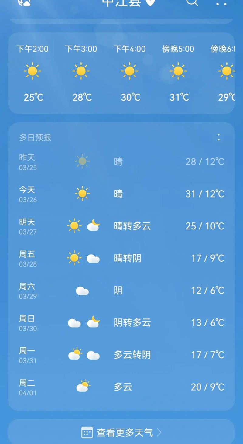 攀枝花天气预报15天？成都天气预报15天？-第5张图片-优品飞百科