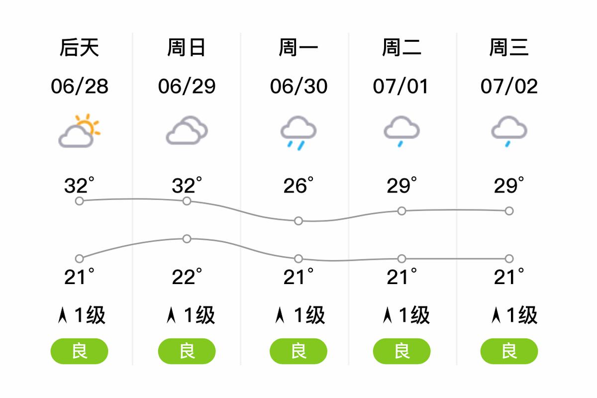 攀枝花天气预报15天？成都天气预报15天？-第6张图片-优品飞百科