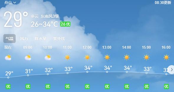 舟山市天气预报，舟山市天气预报24小时-第1张图片-优品飞百科