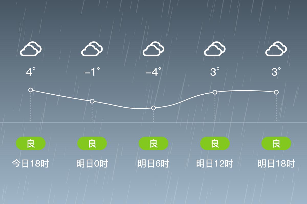 庄浪天气预报，庄浪天气预报24小时详情查询？-第1张图片-优品飞百科