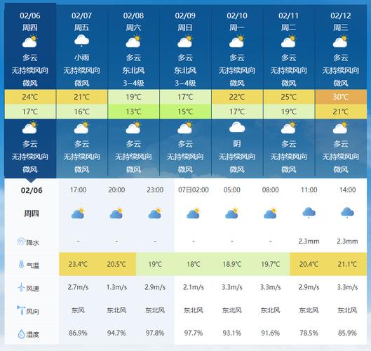 海口温度天气预报15天,海口温度天气预报15天查询结果是什么样的-第1张图片-优品飞百科 海口温度天气预报15天,海口温度天气预报15天查询结果是什么样的-第1张图片-优品飞百科