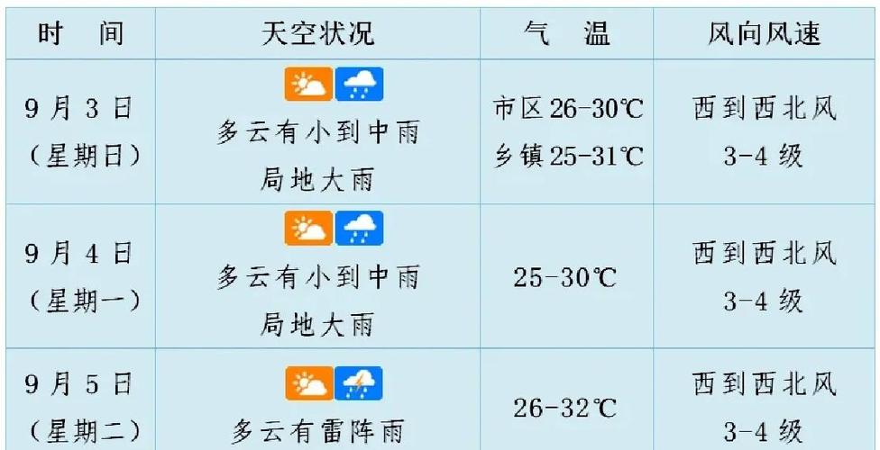 海口温度天气预报15天,海口温度天气预报15天查询结果是什么样的-第6张图片-优品飞百科 海口温度天气预报15天,海口温度天气预报15天查询结果是什么样的-第6张图片-优品飞百科