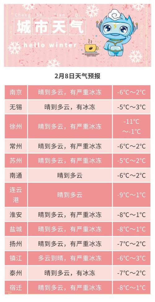 即墨天气预报，即墨天气预报40天-第7张图片-优品飞百科