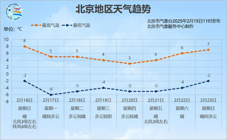 天气预报北京30天？北京半个月天气预报15天？-第2张图片-优品飞百科