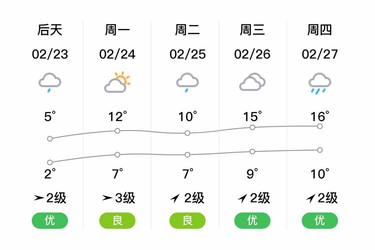 江西铅山天气预报？铅山的天气？-第1张图片-优品飞百科