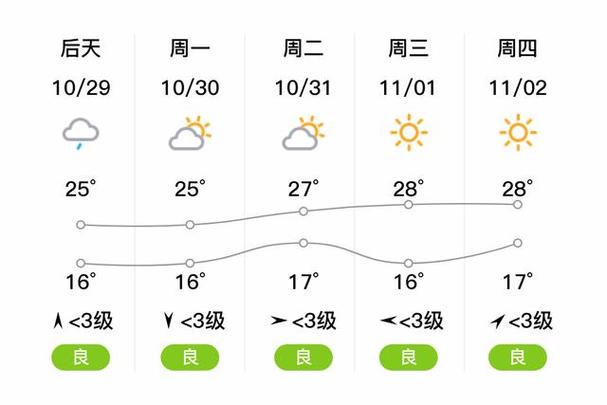 江西铅山天气预报？铅山的天气？-第5张图片-优品飞百科
