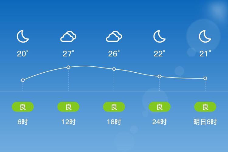 查看怀宁天气情况,怀宁实时天气预报-第4张图片-优品飞百科 查看怀宁天气情况,怀宁实时天气预报-第4张图片-优品飞百科