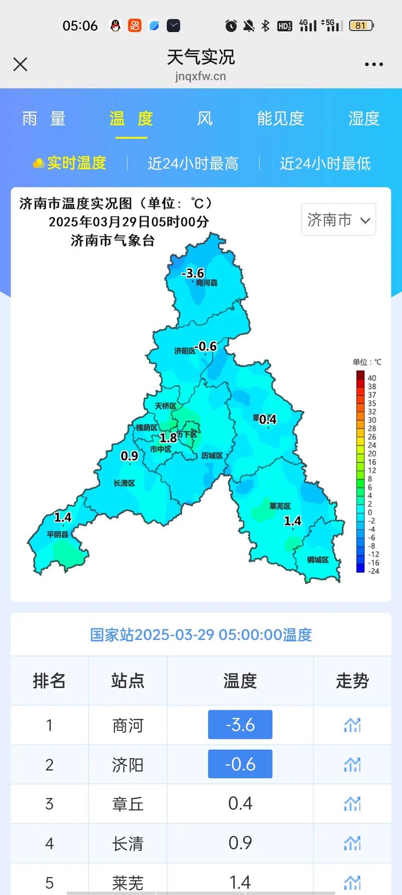 济南15天天气预报，济南15天天气预报正版-第3张图片-优品飞百科