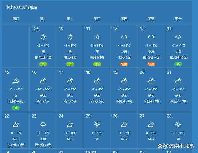 济南15天天气预报，济南15天天气预报正版-第6张图片-优品飞百科