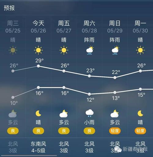 哈巴河县天气预报？哈巴河县天气预报最新？-第4张图片-优品飞百科