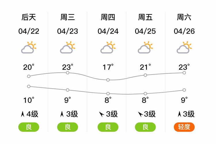 锦州明天天气预报，锦州明天天气预报最新-第2张图片-优品飞百科