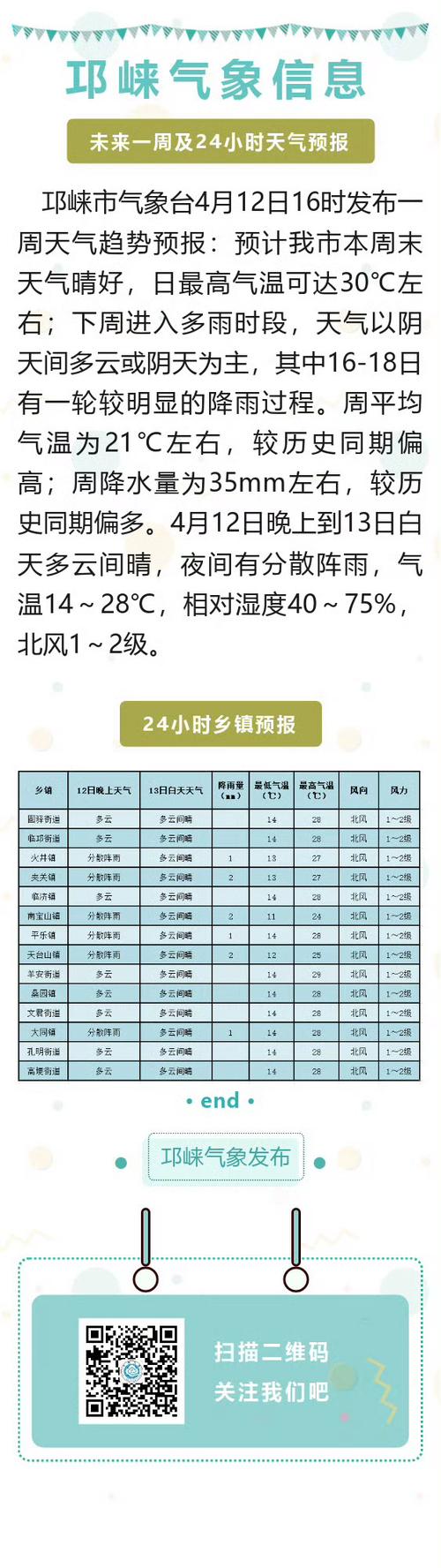 邛崃天气预报15天，邛崃天气预报15天查询结果？-第4张图片-优品飞百科