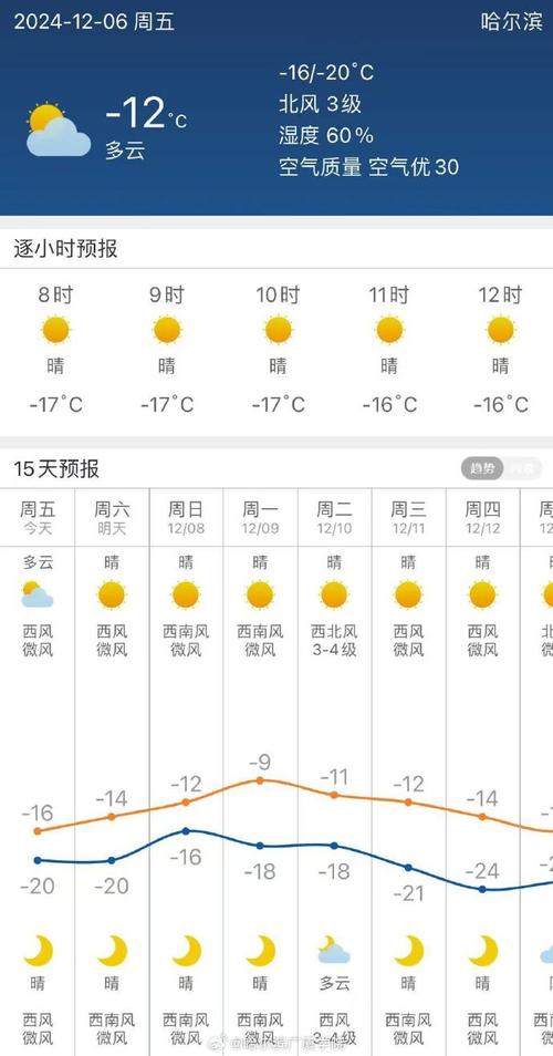 哈市天气预报，哈市天气预报2345-第4张图片-优品飞百科