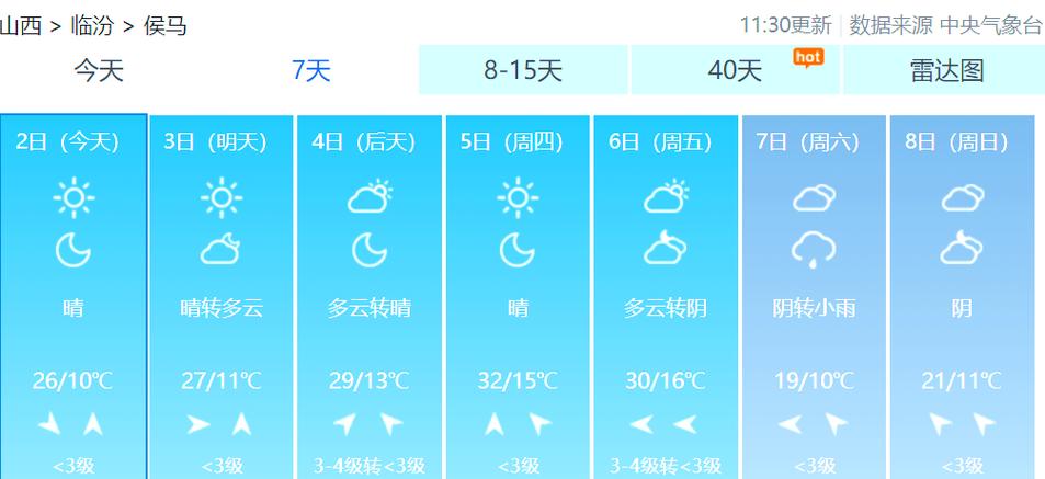 山西省侯马市天气预报，山西省侯马市天气预报30天？-第5张图片-优品飞百科