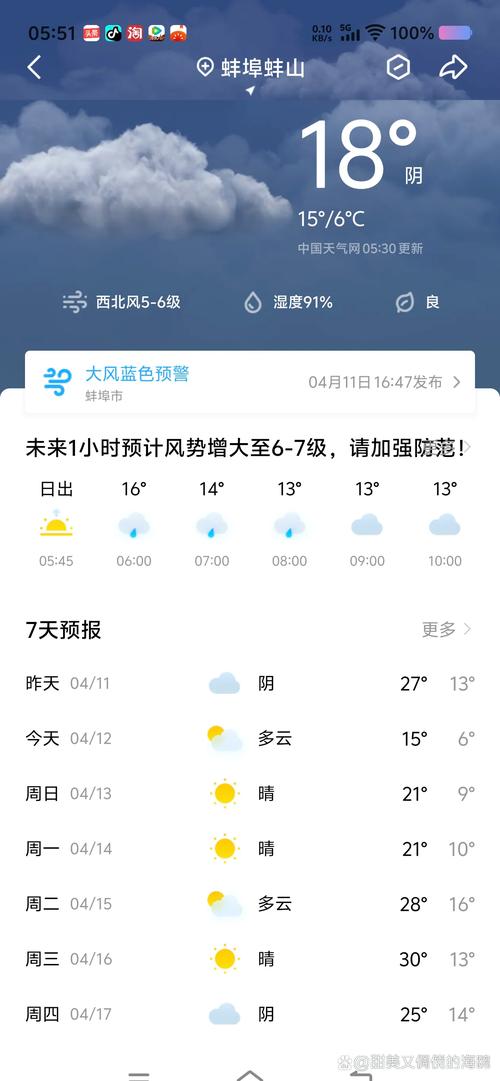 安徽省怀远县天气预报，安徽省怀远县天气预报十五天？-第2张图片-优品飞百科