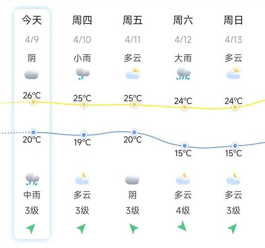珠海市金湾区天气预报，珠海市金湾区天气预报15天查询-第1张图片-优品飞百科