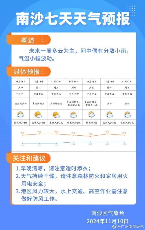 郑州天气预报全天准确,郑州天气预报实时更新?-第2张图片-优品飞百科 郑州天气预报全天准确,郑州天气预报实时更新?-第2张图片-优品飞百科