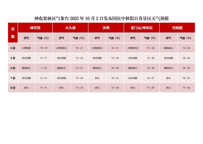同江天气预报7天，同江天气预报15天查看-第5张图片-优品飞百科