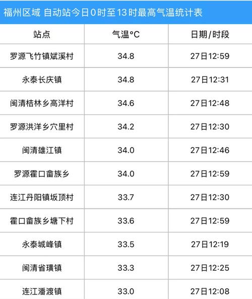 曲江天气预报?西安天气曲江天气预报?-第1张图片-优品飞百科 曲江天气预报?西安天气曲江天气预报?-第1张图片-优品飞百科