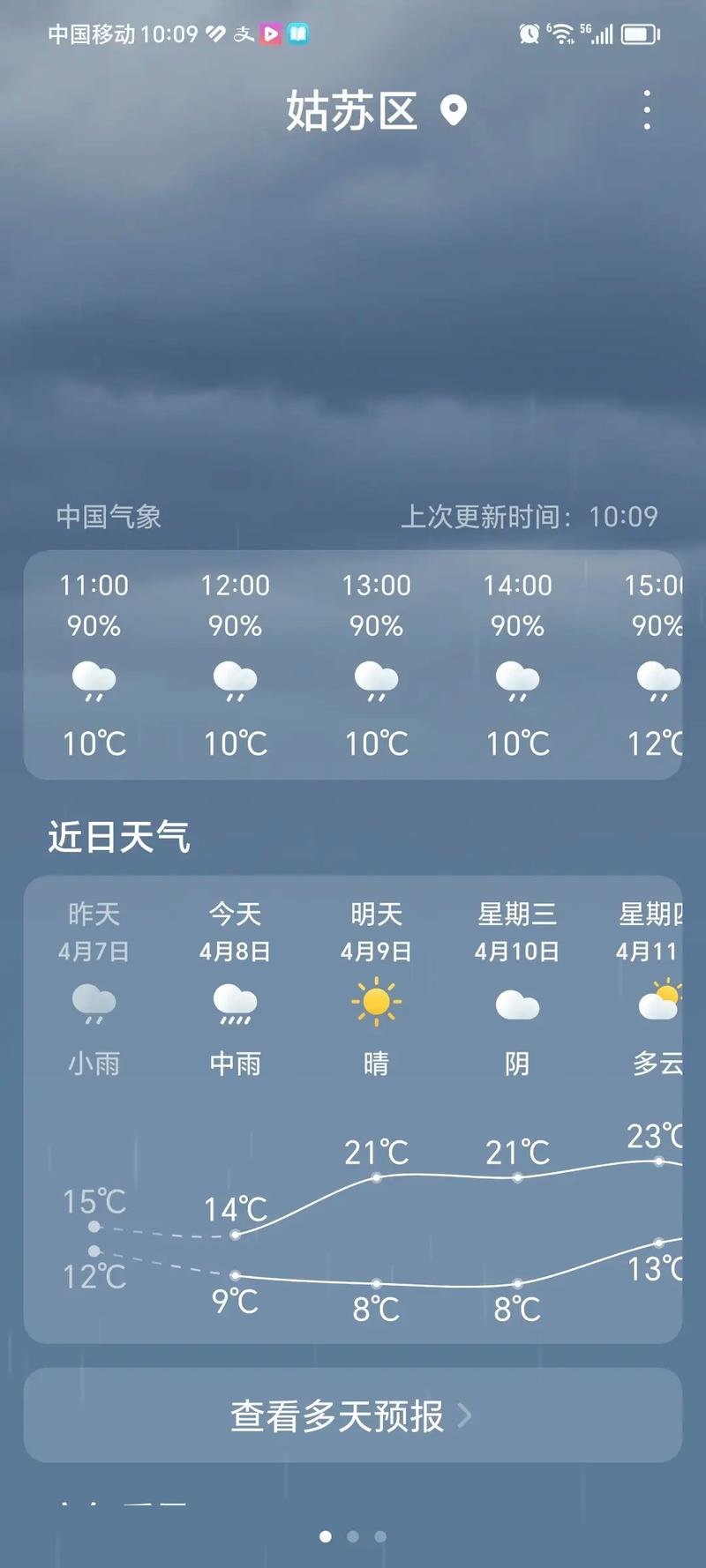 今天苏州天气预报，苏杭天气预报15天