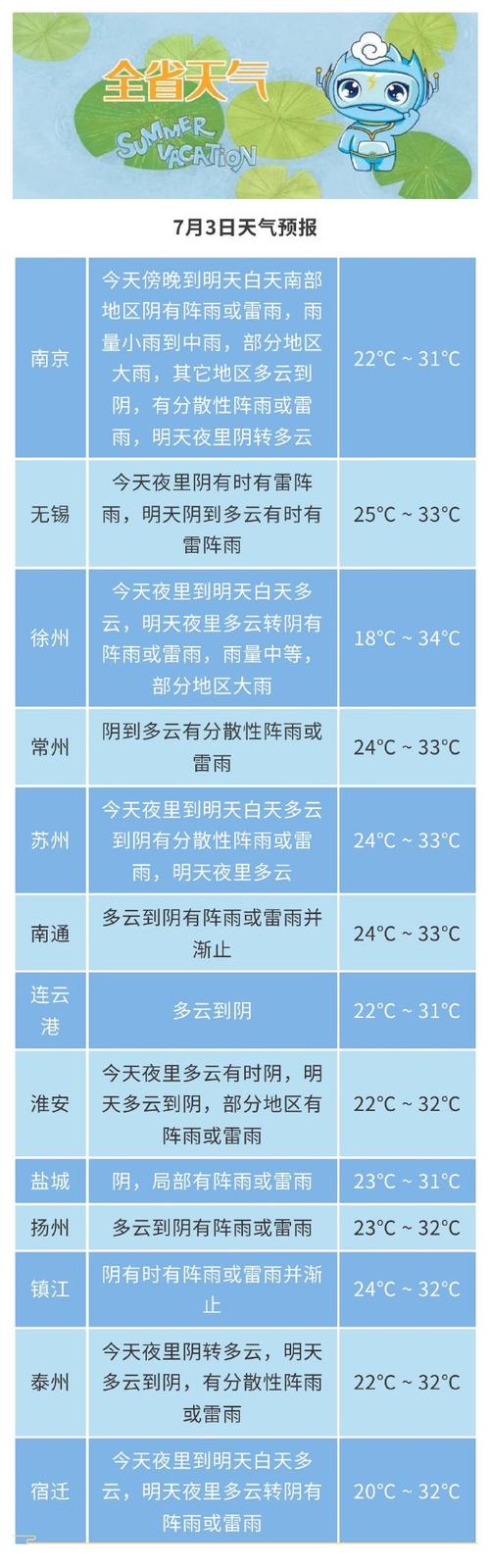 今天苏州天气预报，苏杭天气预报15天-第2张图片-优品飞百科